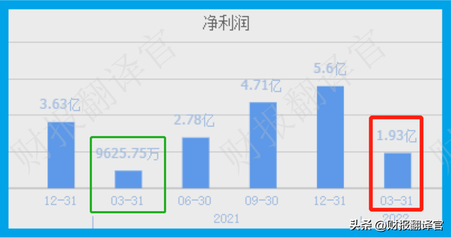 拥有全国最大钛合金生产基地，军工钛市占率高达95%,社保战略持股