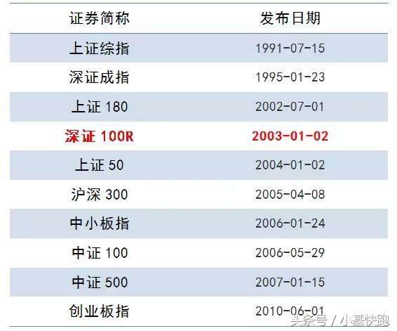 今年最强的指数，战胜86%的个股