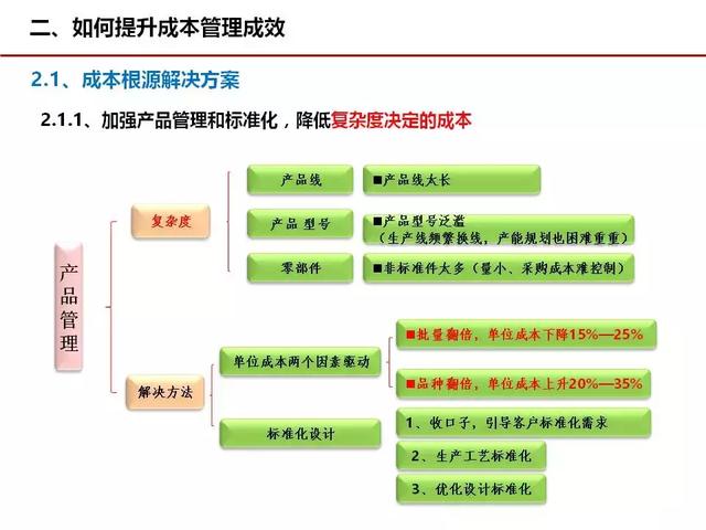 成本管理，这几张图很经典！