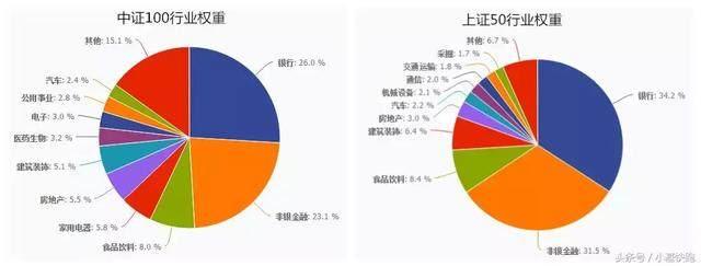 今年最强的指数，战胜86%的个股