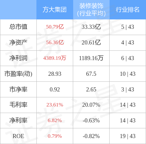 异动快报：方大集团（000055）7月7日13点21分封涨停板