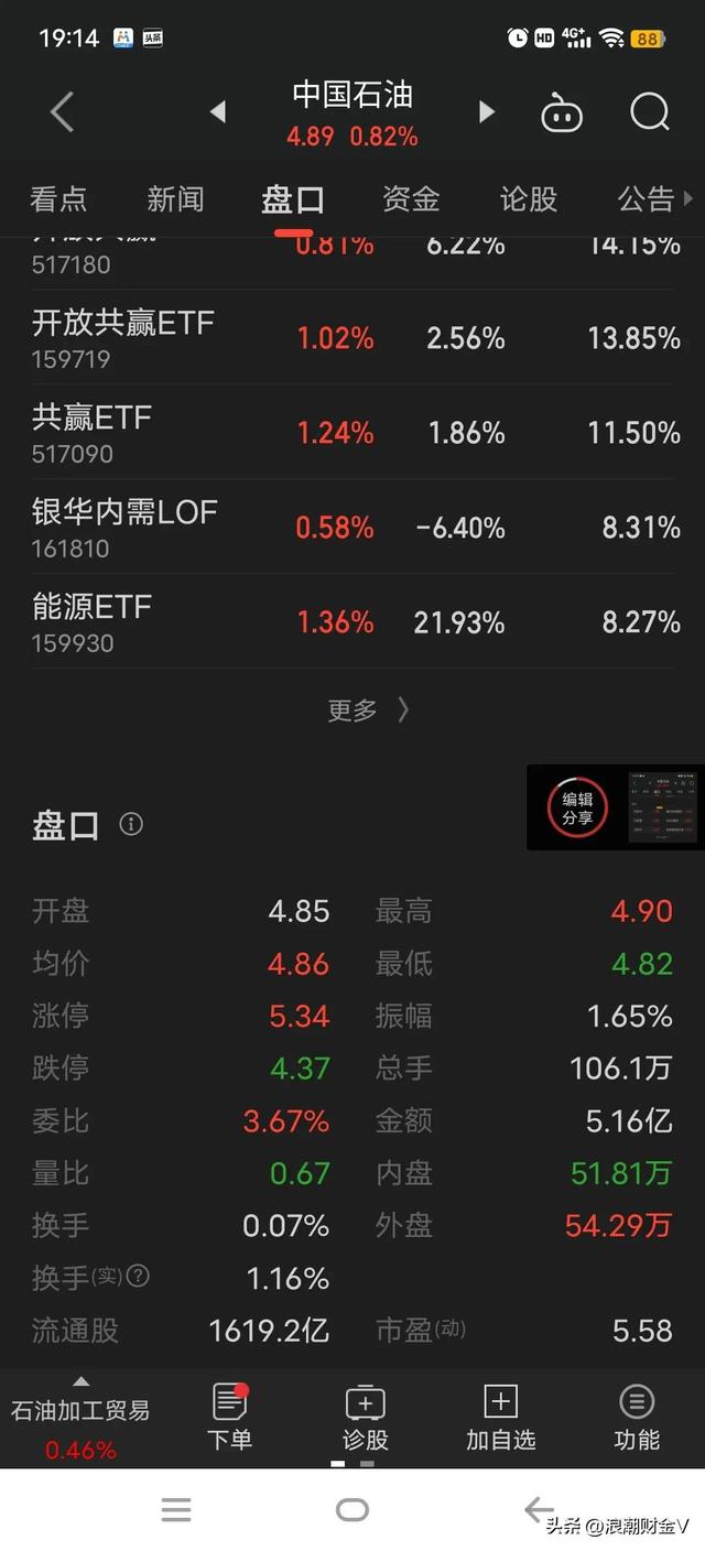 中国石油利润增长380%，股价却下跌24%创新低，是机遇还是陷阱？