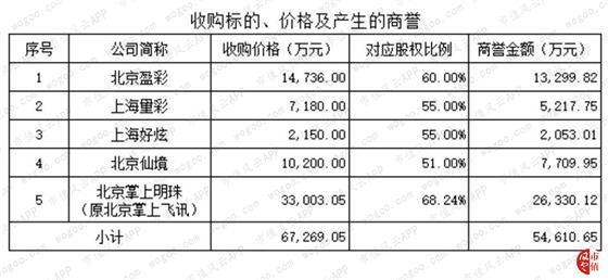 任性！7亿设备5800万卖掉 并购标的全数巨亏：综艺股份的“掏空之路”