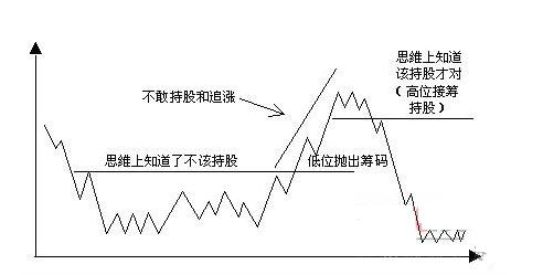 炒股不败法则：四渡赤水，牛股就是从这里开始的