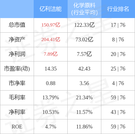 亿利洁能（600277）3月29日主力资金净买入362.93万元