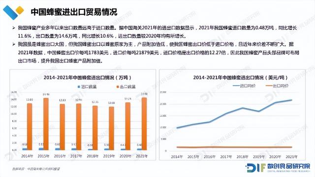 2023年蜂蜜行业研究报告