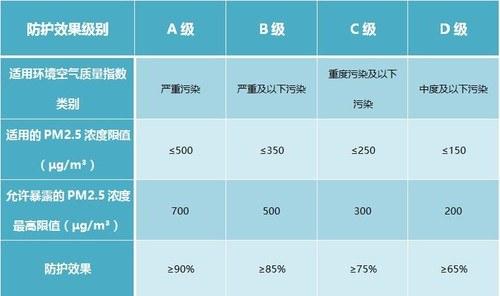 “全民之痛”雾霾，戴个口罩就能解决？中医提出了一点