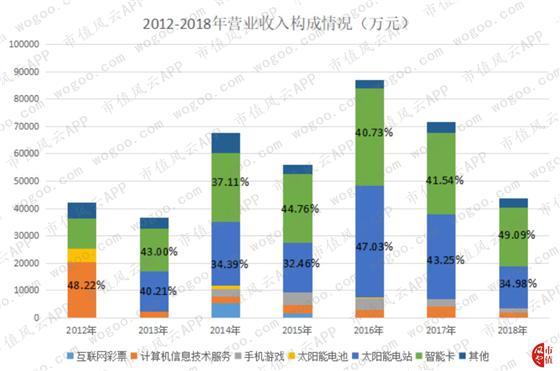 任性！7亿设备5800万卖掉 并购标的全数巨亏：综艺股份的“掏空之路”