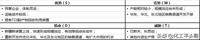 TDI，国际垄断，国内六巨头