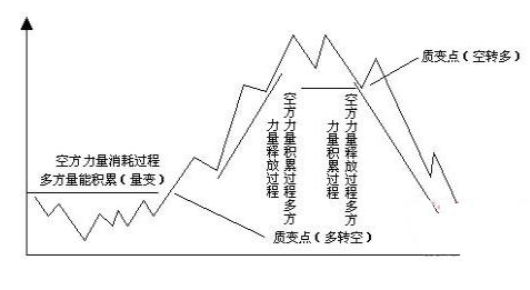 炒股不败法则：四渡赤水，牛股就是从这里开始的