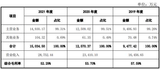 亚华电子逾期账款占比高 屡更正会计差错调减3年营收