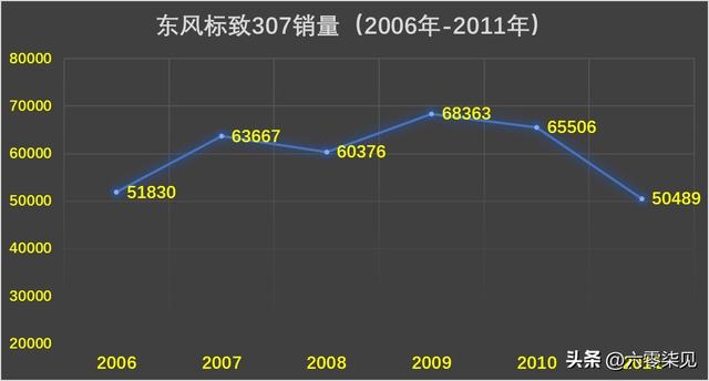 汽车大败局：东风标致