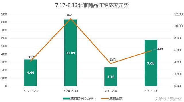 北京楼市到底怎么了？新房价格一降再降，买房的人却越来越少