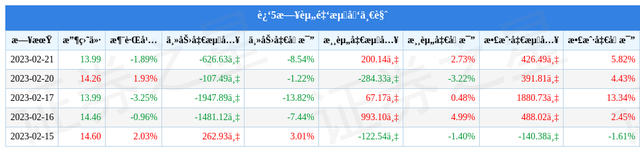 迅游科技（300467）2月21日主力资金净卖出626.63万元