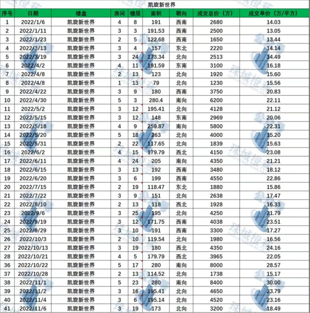 广州二手房指导价取消？市住建局回应了