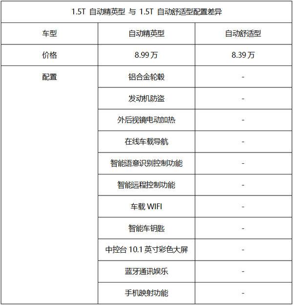 长安欧尚A800一下出了20款，仔细看完，发现这3款最值得买