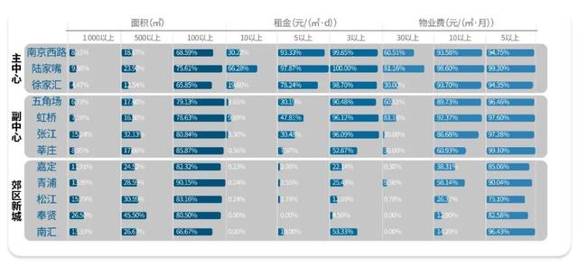 办公空间多了吗？——基于“点点租”平台数据的上海办公空间研究