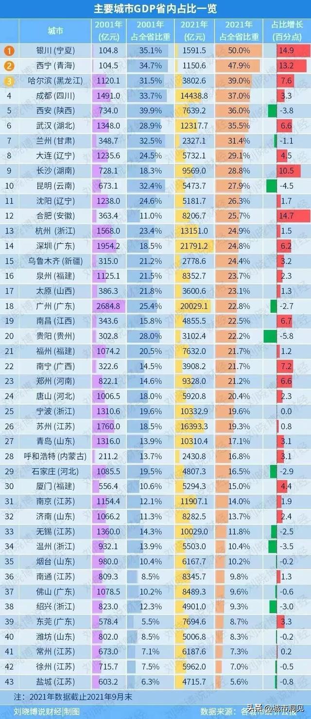 南宁是一个二线城市，城建超过南京、杭州、郑州等强二线城市！