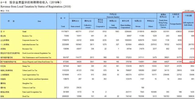 房产税“试点”十年，重庆收了多少税？