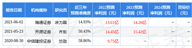 开源证券：给予张江高科买入评级