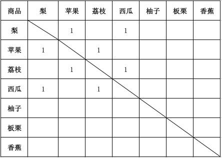 协同推荐算法没有这么复杂，真的