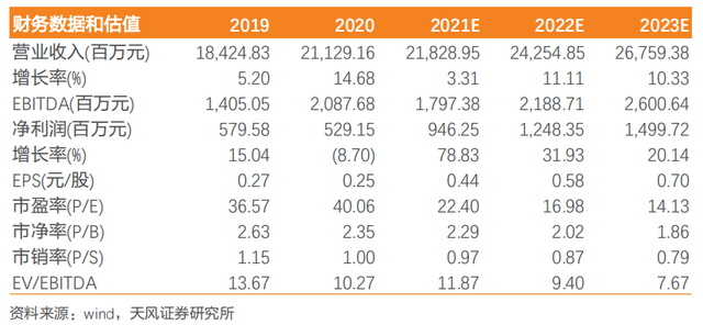 中粮糖业（600737）：上半年炼糖业务高开工率有望持续，2023年炼糖产能或破200万吨！「天风农业」