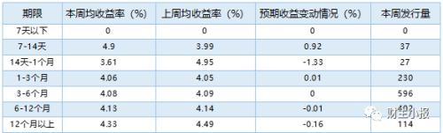 银行理财产品排行榜一览 交行101款产品平均预期收益率达5.08%