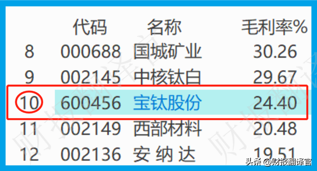 拥有全国最大钛合金生产基地，军工钛市占率高达95%,社保战略持股