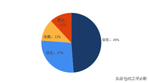 TDI，国际垄断，国内六巨头