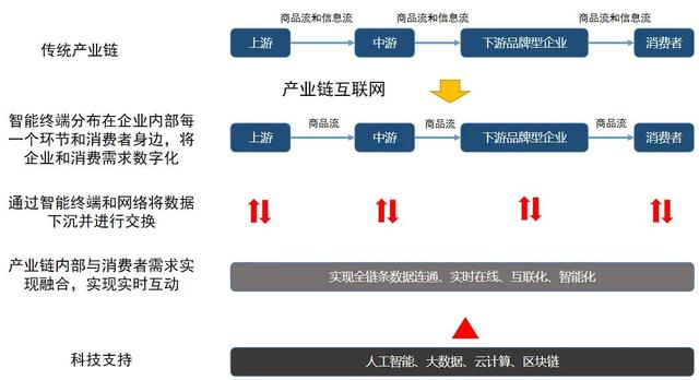 互联网的发展成就及趋势