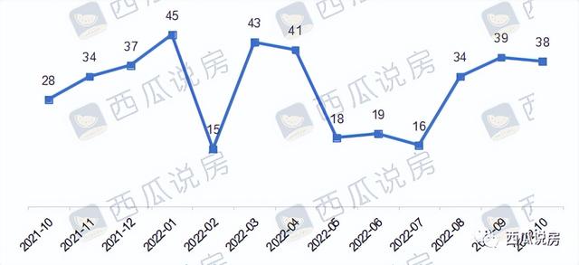 二手房挂牌量超10万套，北京市场在发生怎样的变化？