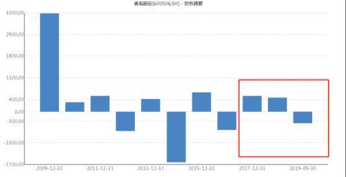 大动作！这家公司砸15亿抄底 也有亏损公司要花6700万买楼