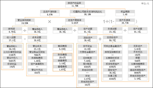 中国建材控股的14个子公司