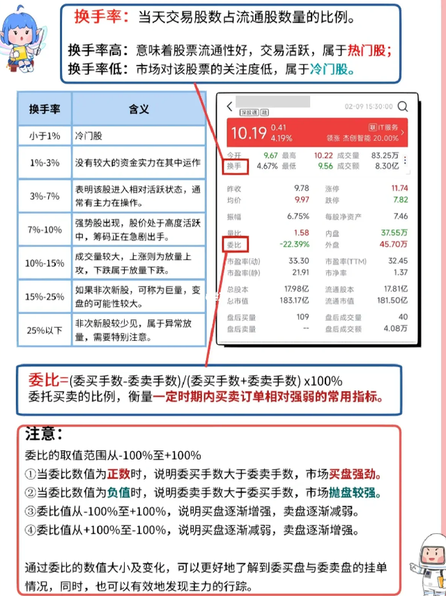 最简单通俗易懂的炒股知识，手把手教你何看如何懂，值得大家收藏