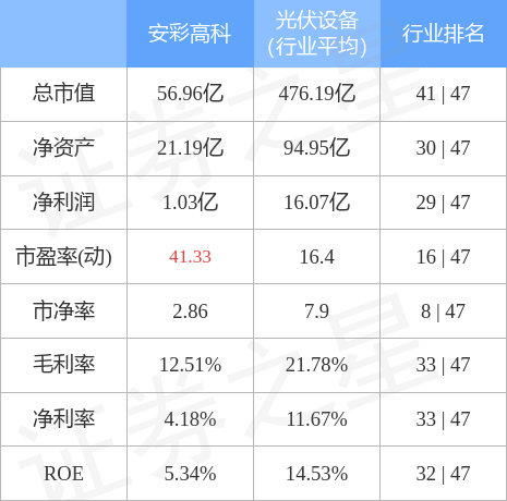 安彩高科（600207）1月11日主力资金净卖出493.92万元