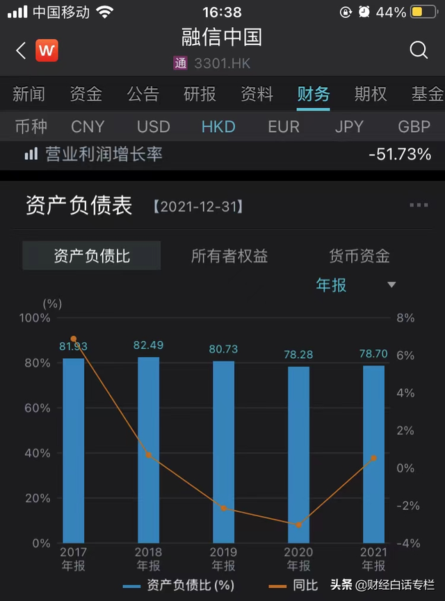 雷声不断！又一千亿房企，翻车了