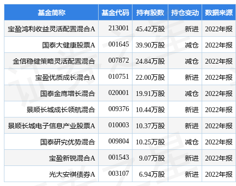 4月21日钜泉科技跌7.83%，宝盈鸿利收益灵活配置混合A基金重仓该股