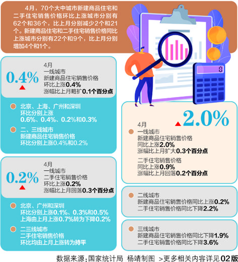 一目了然