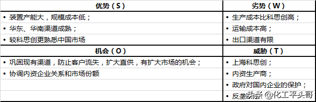 TDI，国际垄断，国内六巨头