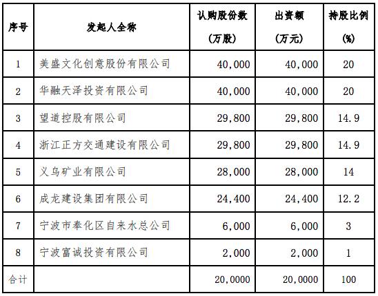 收购了同道大叔的这家上市公司，拟与中国华融设立寿险公司