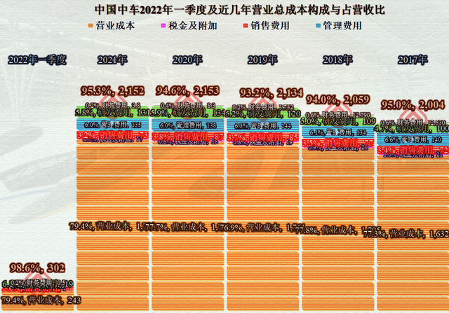 南北车合并的这些年，中国中车取得了多大的成绩？