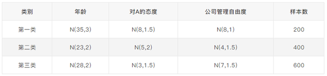 SPSS实践：常用聚类分析方法详解