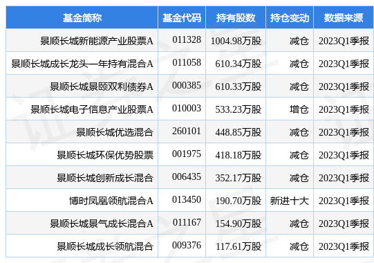 士兰微最新公告：一季度净利润同比下降20%