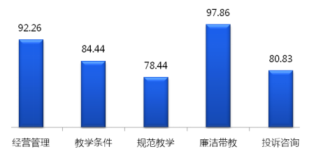 【注意】上海这些驾培机构满意度较高！你最中意哪所→