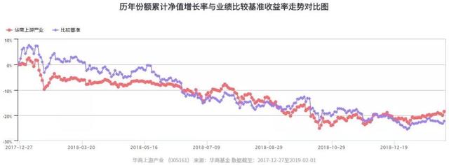 开市大吉！华商旗下多只基金位列同类前10%