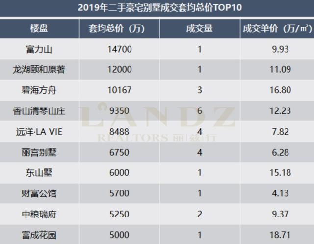 北京豪宅别墅年度成交排行榜！价格再贵也挡不住对品质生活的追求