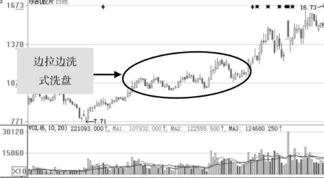 一文详解如何判断主力洗盘？主力洗盘的3大明显特征，再看不懂就晚了