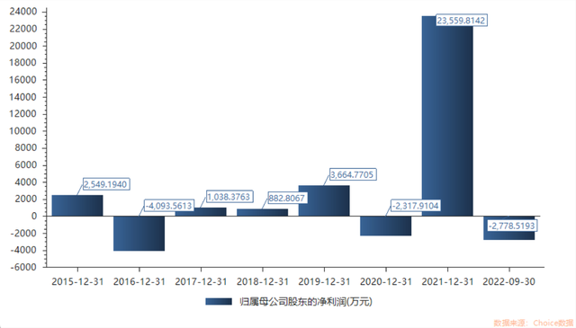 转型多年宣告失败，荣丰控股剥离医疗资产，营收或将骤降90%