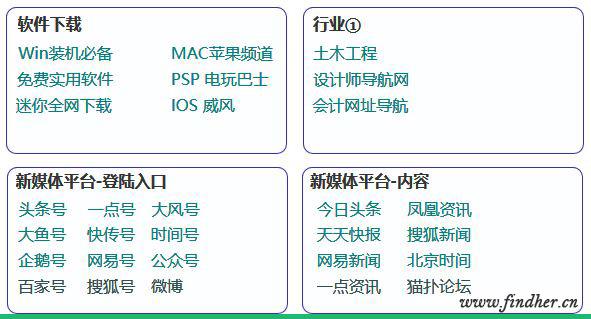 重新定义导航，这家网站要挑战导航网的江湖, 能成吗