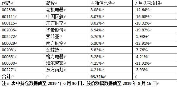 光大保德信股基主力三季度迷失